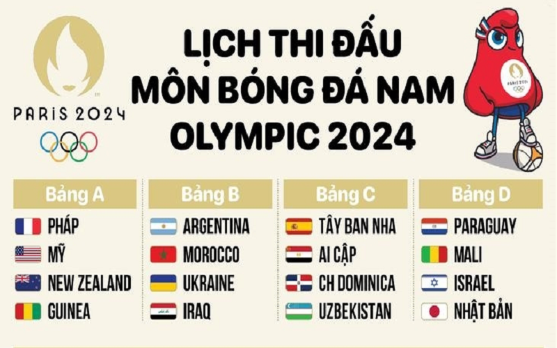 Lịch thi đấu môn bóng đá nam Olympic Paris 2024