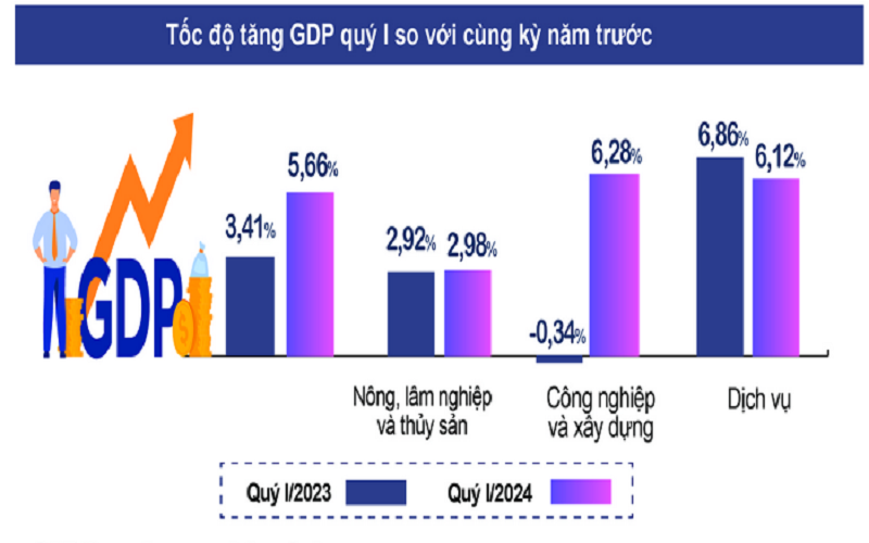 WB nâng dự báo tăng trưởng GDP của Việt Nam