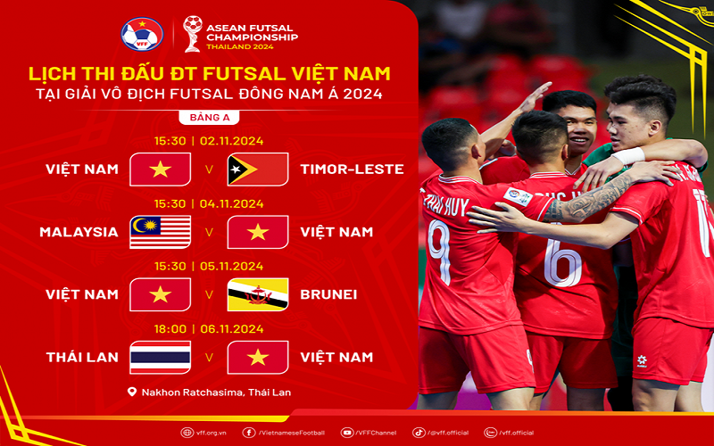 Chốt danh sách các cầu thủ tham dự Giải vô địch Futsal Đông Nam Á 2024