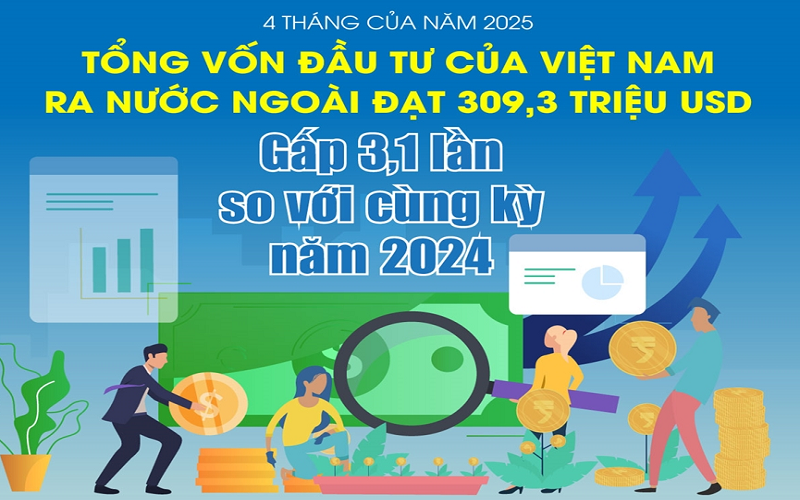 4 tháng đầu năm, tổng vốn đầu tư của Việt Nam ra nước ngoài đạt 309,3 triệu USD
