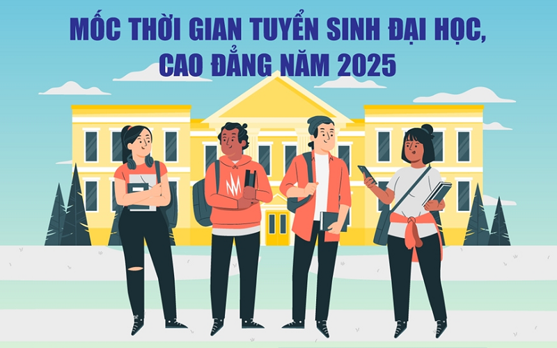 Các mốc thời gian tuyển sinh đại học, cao đẳng năm 2025