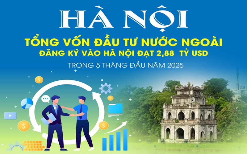 Tổng vốn đầu tư nước ngoài đăng ký vào Hà Nội đạt 2,88 tỷ USD