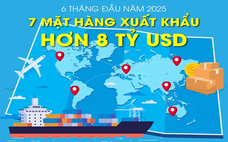 6 tháng đầu năm 2025: 7 nhóm mặt hàng xuất khẩu hơn 8 tỷ USD