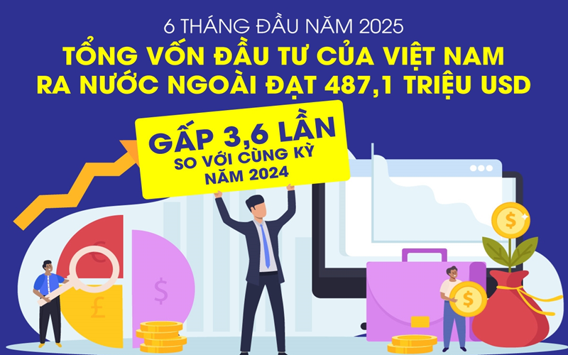 Tổng vốn đầu tư của Việt Nam ra nước ngoài đạt 487,1 triệu USD