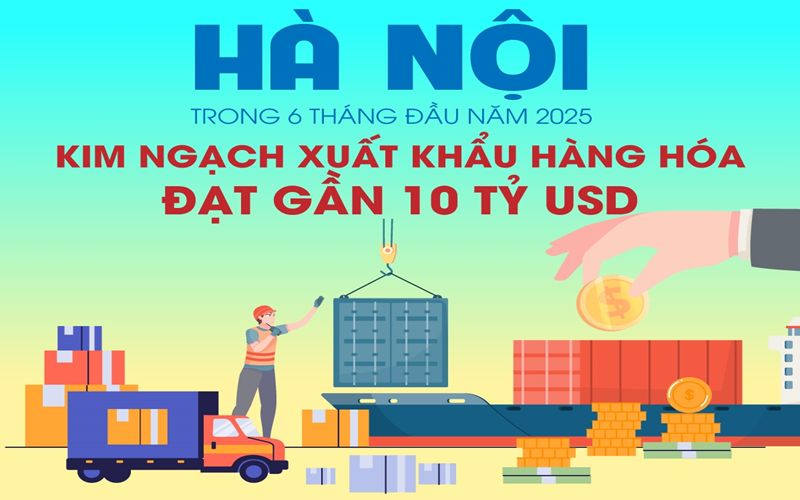6 tháng đầu năm 2025: Kim ngạch xuất khẩu của Hà Nội đạt gần 10 tỷ USD