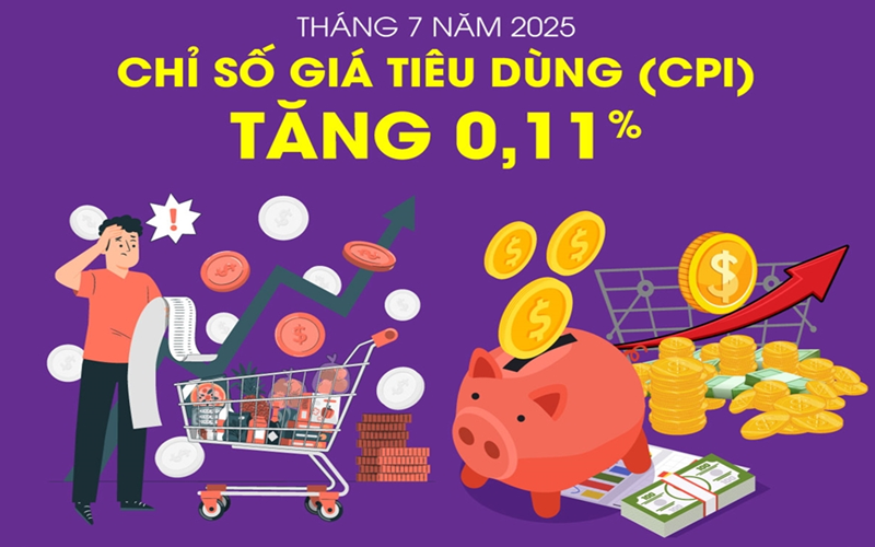 Chỉ số giá tiêu dùng tháng 7 năm 2025 tăng 0,11%