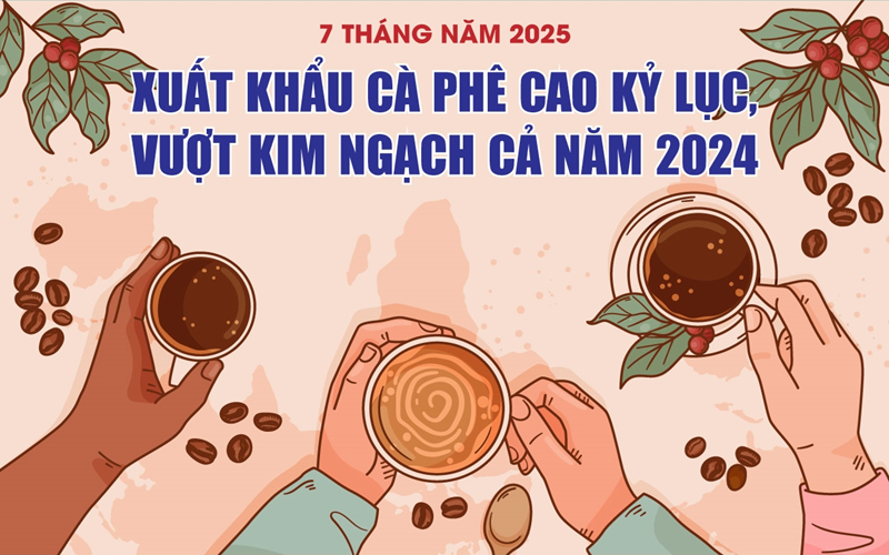Xuất khẩu cà phê cao kỷ lục trong 7 tháng năm 2025