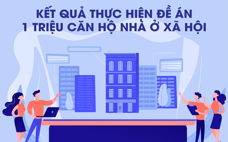 Kết quả thực hiện đề án 1 triệu căn hộ nhà ở xã hội