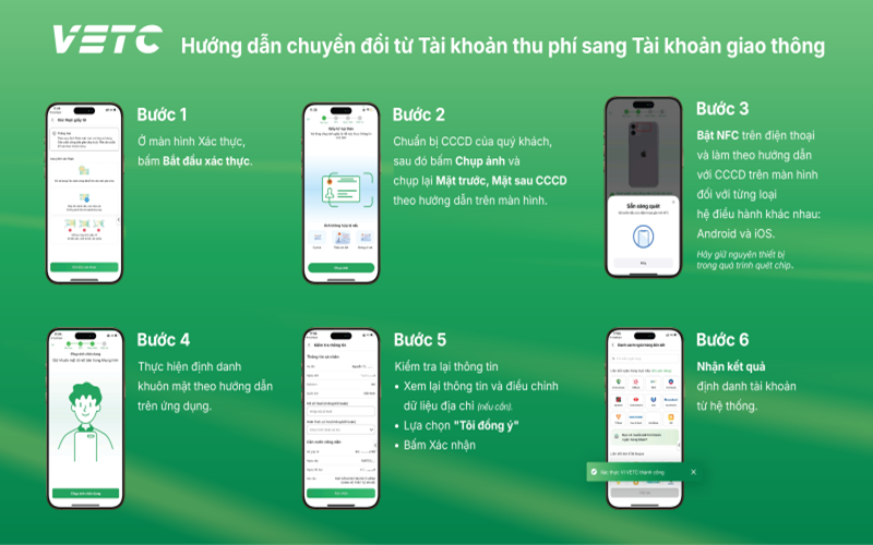 Khẩn trương hoàn tất chuyển đổi sang tài khoản giao thông đã định danh