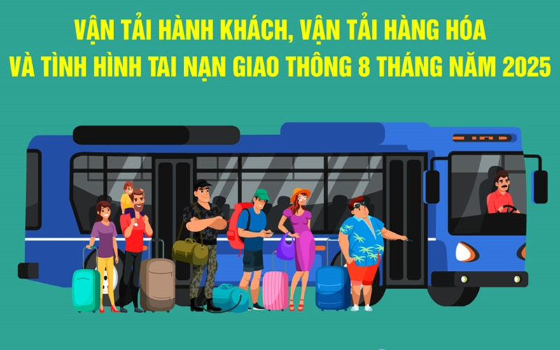 ​8 tháng năm 2025: Số vụ tai nạn giao thông giảm 23,8% so với cùng kỳ năm trước
