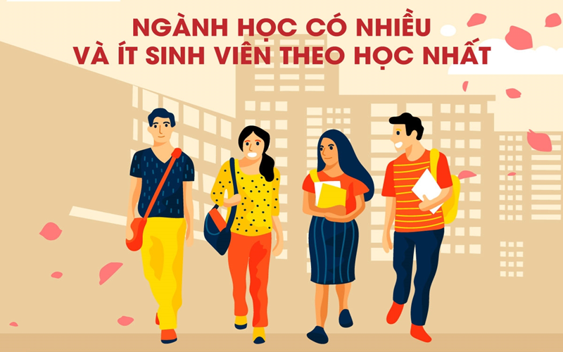 Ngành học có nhiều và ít sinh viên theo học nhất tại Việt Nam