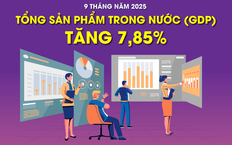 GDP 9 tháng năm 2025 tăng 7,85%
