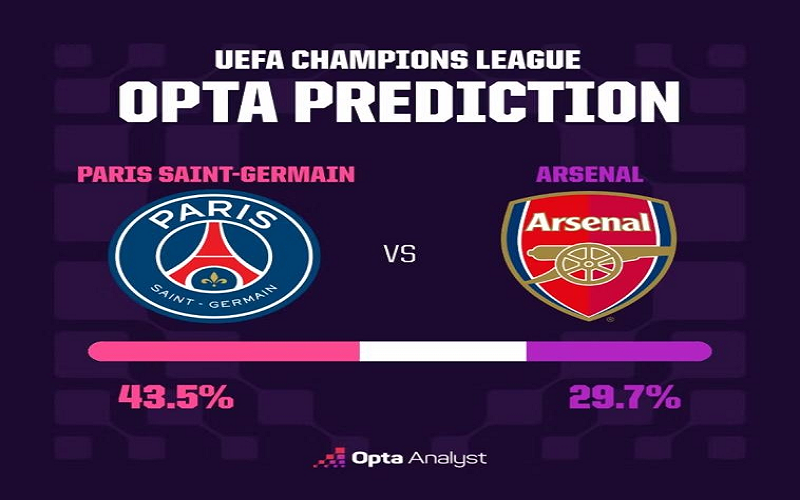 Tin thể thao (30-5): Lịch đấu chung kết Champions League PSG - Arsenal