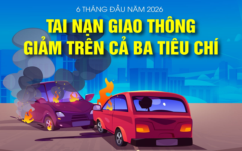 6 tháng đầu năm 2026: Tai nạn giao thông giảm trên cả ba tiêu chí