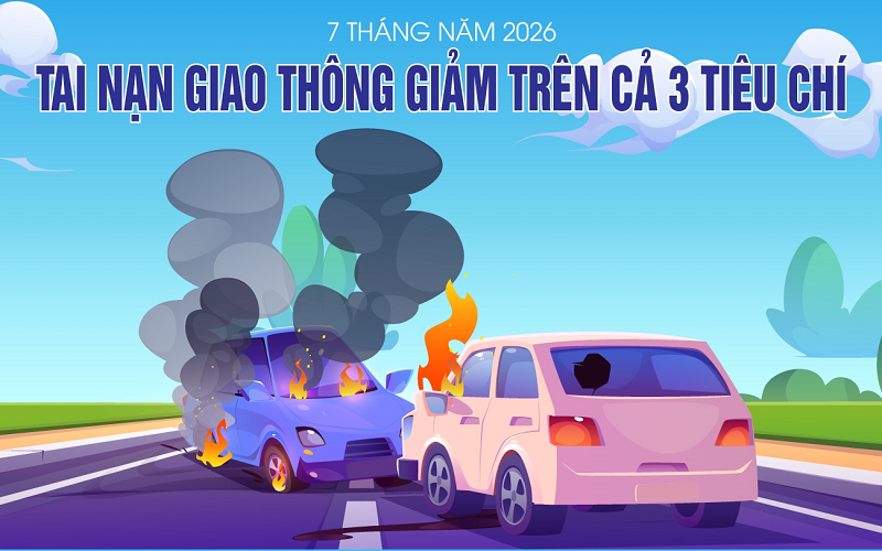 7 tháng năm 2026: Tai nạn giao thông giảm trên cả 3 tiêu chí