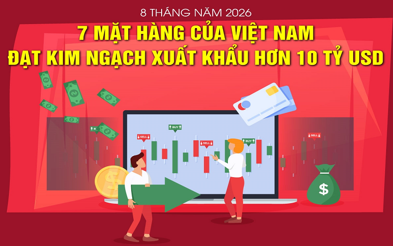 Việt Nam có 7 mặt hàng xuất khẩu hơn 10 tỷ USD trong 8 tháng năm 2026
